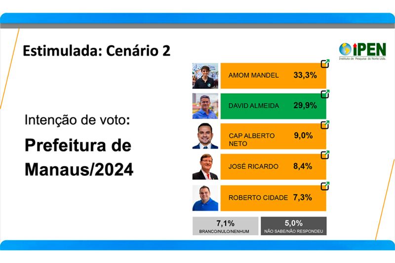 pesquisa_refeitura_manaus-080