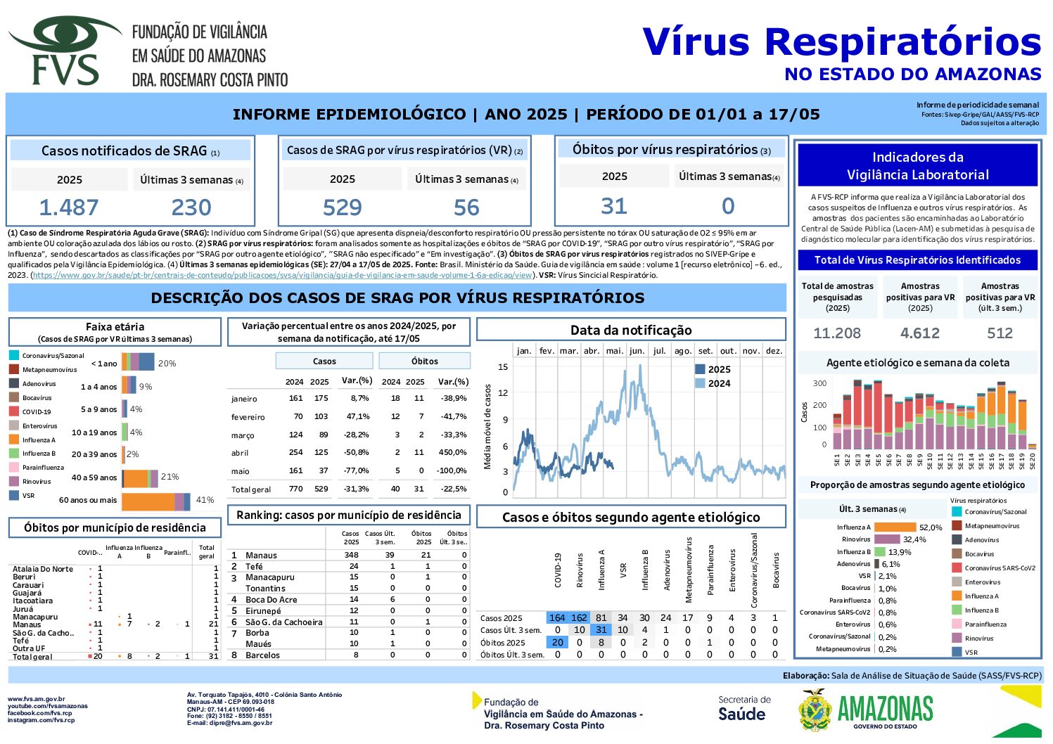 2025 - Informe_epidemiológico_dos_Vírus_respiratórios_AM_17.05.25 (3)