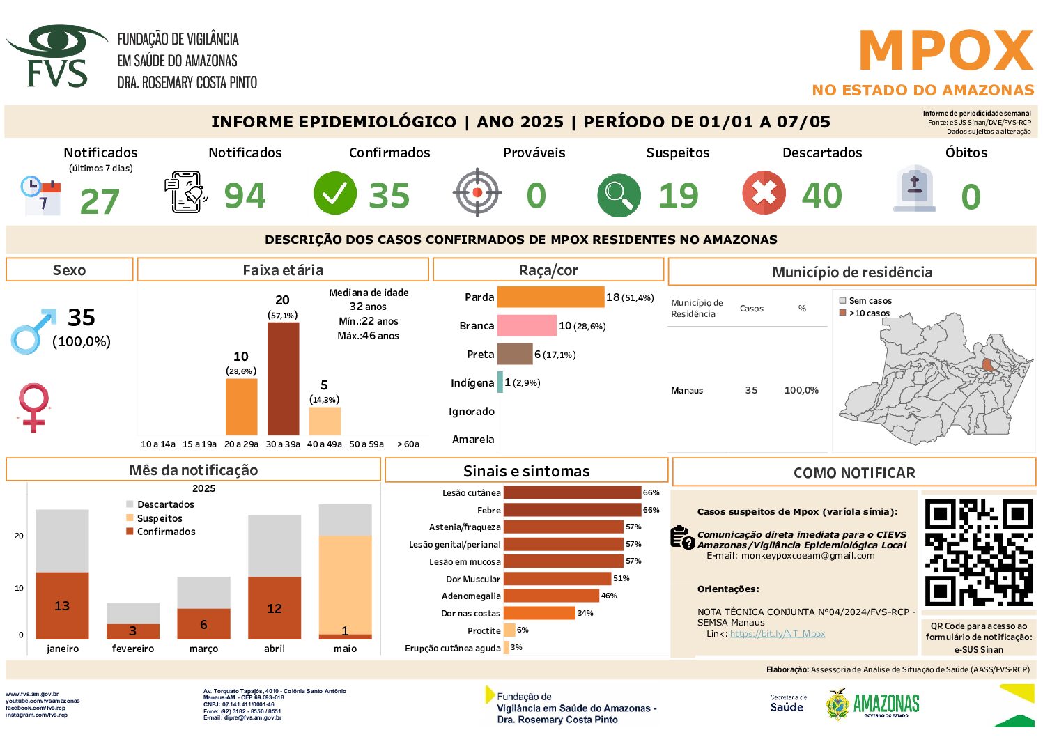2025_Informe_MPOX_AM_FVS-RCP_07.05.2025' (2) (1)