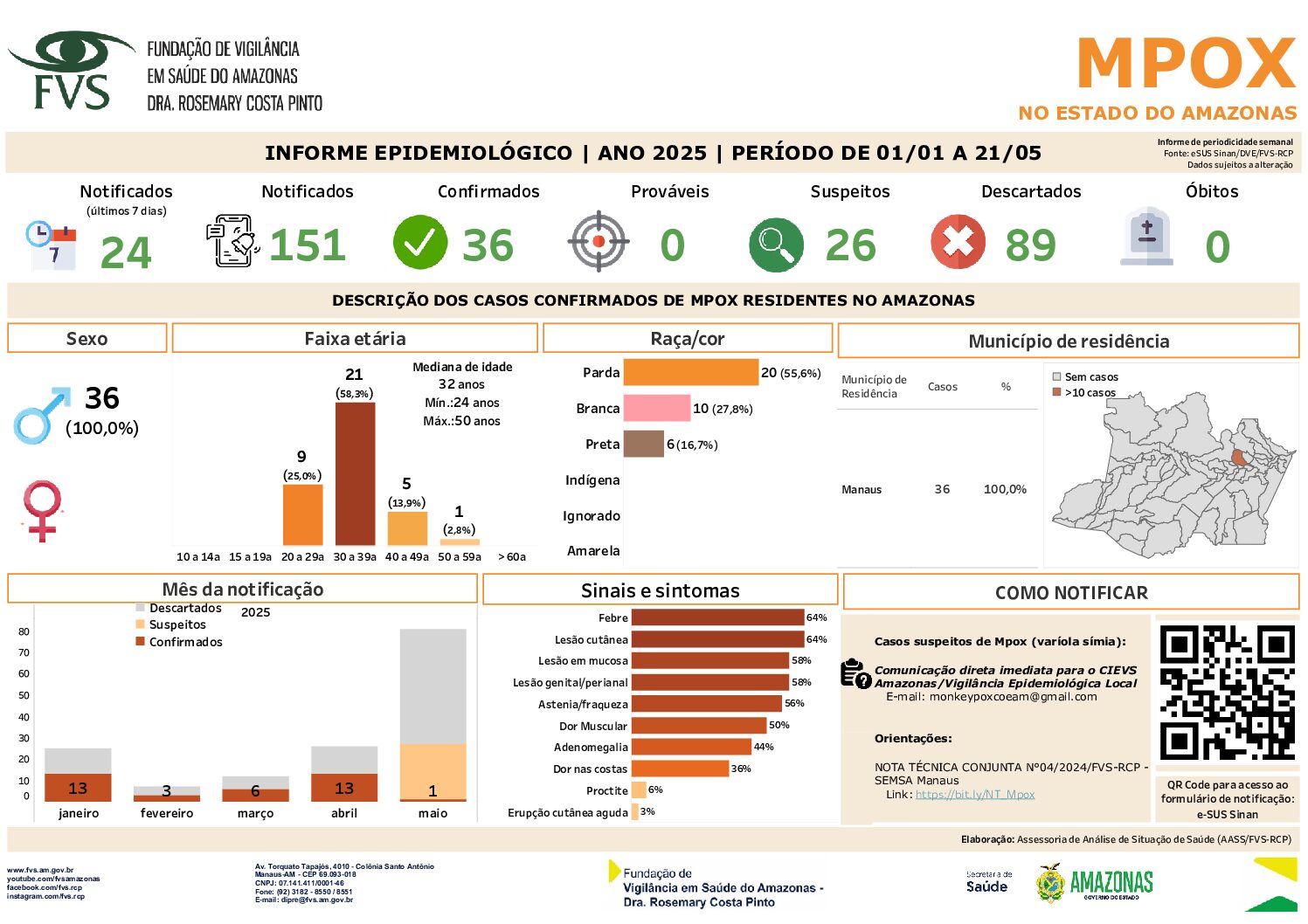2025_Informe_MPOX_AM_FVS-RCP_21.05.2025' (1) (1)