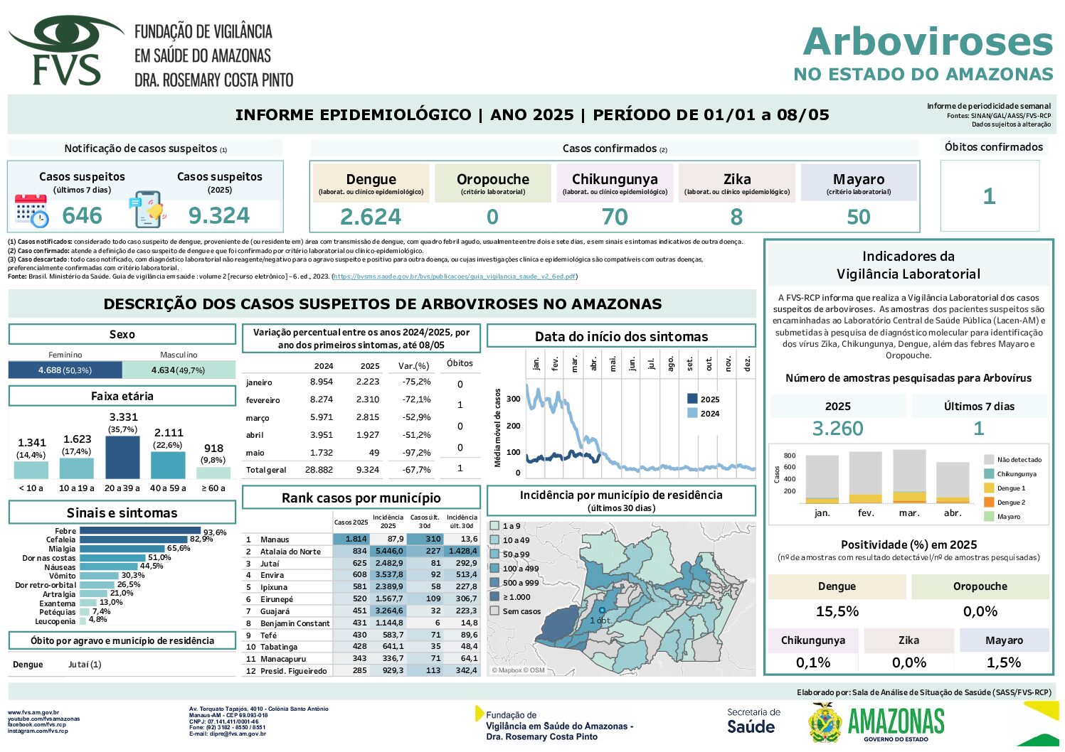 2025_Informe_epidemiológico_das_Arboviroses_AM_08.05.2025 (1) (5)