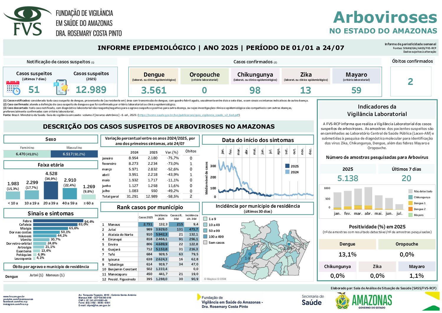 FVS-RCP_Informe Arboviroses 1 de janeiro a 24 de julho (2)