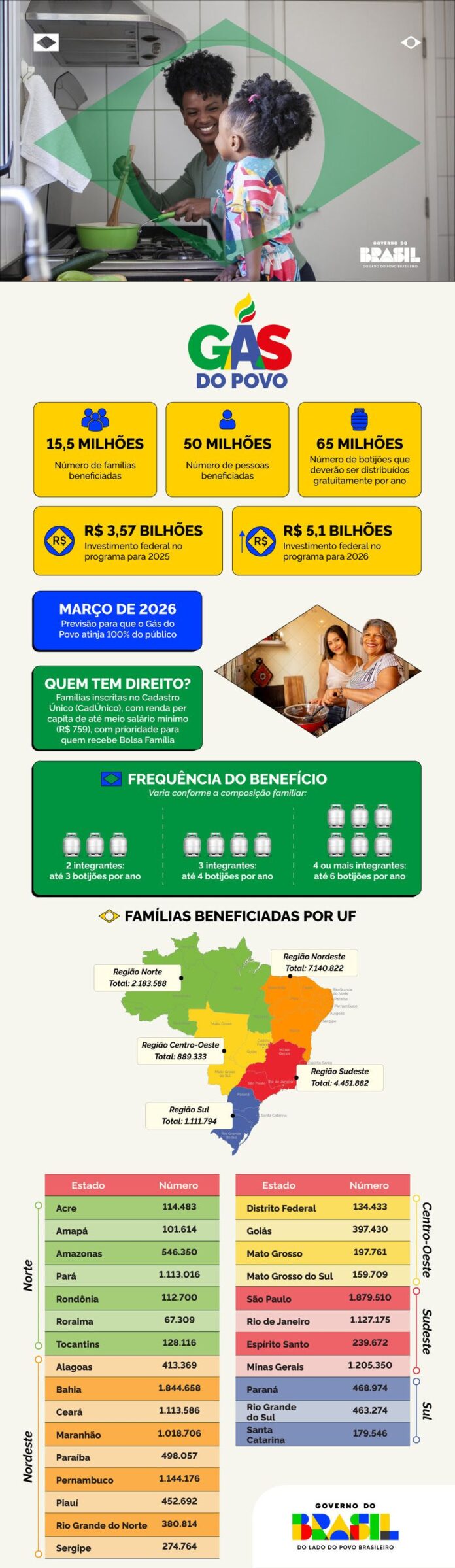 Gas do Povo-080